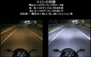HID(High Intensity Discharged)v̓