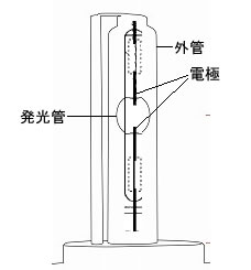 HID�̊T���\���}