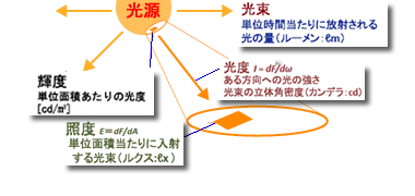 �Ɩ��̗p�����}